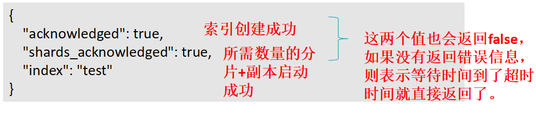 es设置多个字段唯一 es每个字段都有索引_json_11