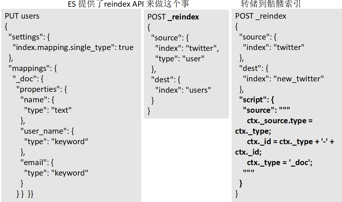 es设置多个字段唯一 es每个字段都有索引_json_17