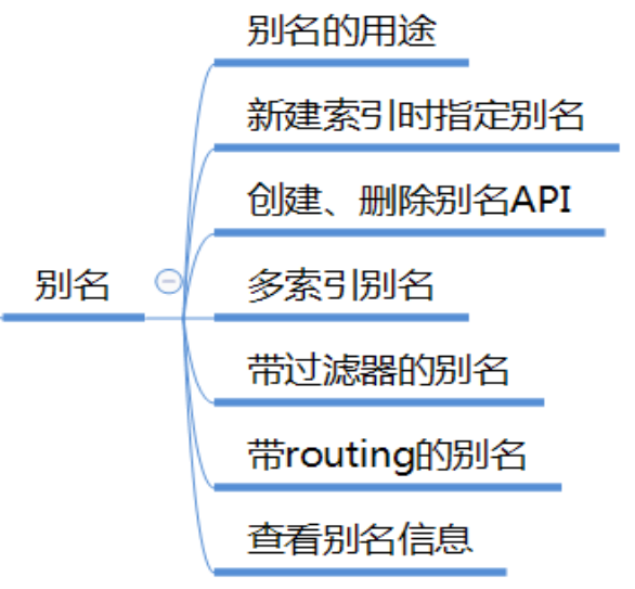 es设置多个字段唯一 es每个字段都有索引_大数据_21