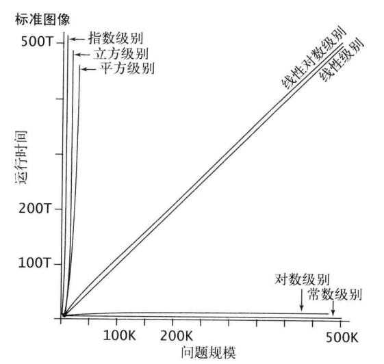 unity 局部规避算法 unity 常用算法_unity 局部规避算法_02