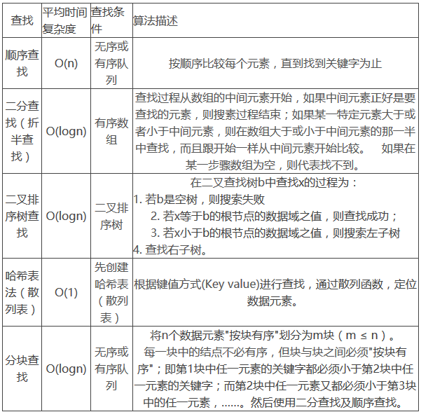 unity 局部规避算法 unity 常用算法_数组_07