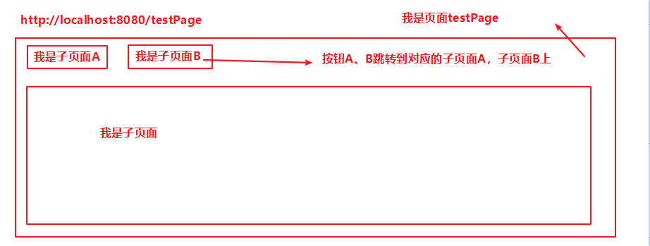 vue axios面试题 vue 面试题 2021_数据