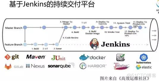 docker无法登录官网 docker无法访问_docker无法登录官网_02