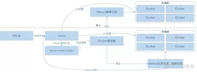 docker无法登录官网 docker无法访问_docker_03