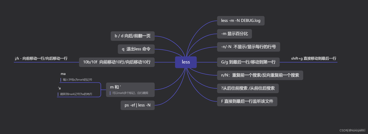 storm查看日志文件拒绝连接 查看日志less命令_搜索