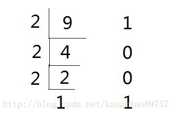 s java关键词词频 java基础关键词_java