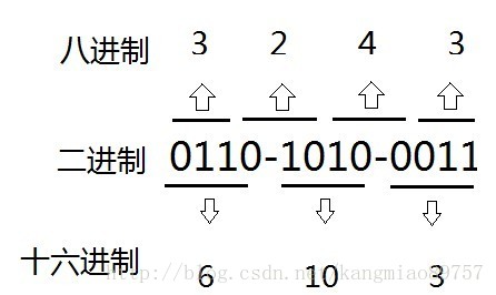 s java关键词词频 java基础关键词_Java_02