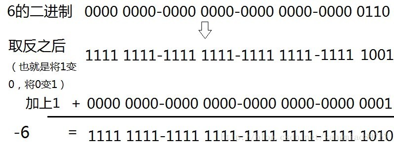 s java关键词词频 java基础关键词_十进制_03