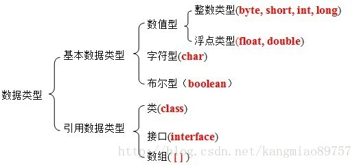 s java关键词词频 java基础关键词_Java_04