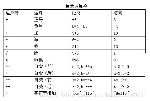 s java关键词词频 java基础关键词_Java_05