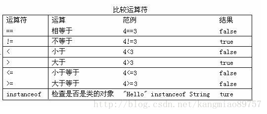 s java关键词词频 java基础关键词_java_06