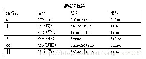 s java关键词词频 java基础关键词_十进制_07