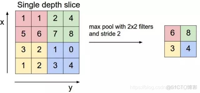 pytorch 一维转置卷积 pytorch depthwise卷积_2d_16