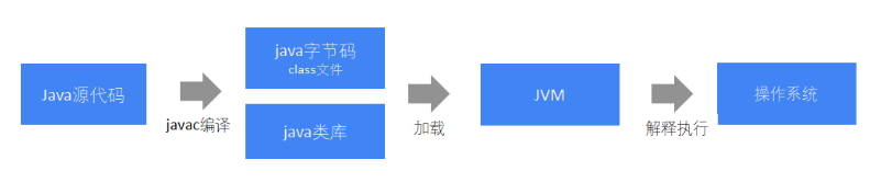 spark表支持geo类型吗 spark支持哪几种编程语言,spark表支持geo类型吗 spark支持哪几种编程语言_hadoop,第1张