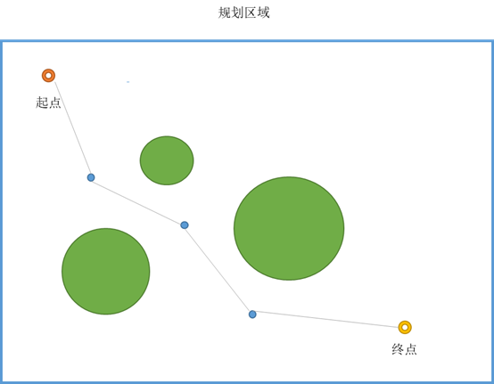 python遗传算法路径规划算法 遗传算法解决路径规划_迭代_04