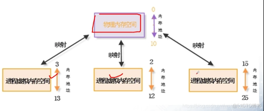 pod内容器共享资源ipc ipc共享内存_共享内存