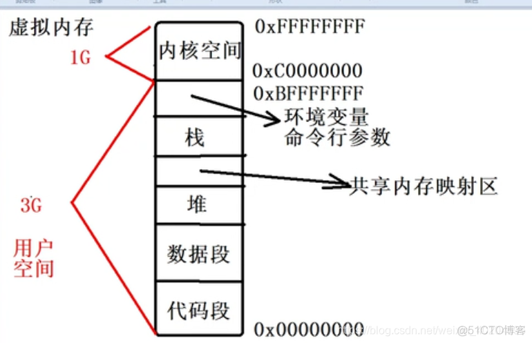 pod内容器共享资源ipc ipc共享内存_共享内存_02