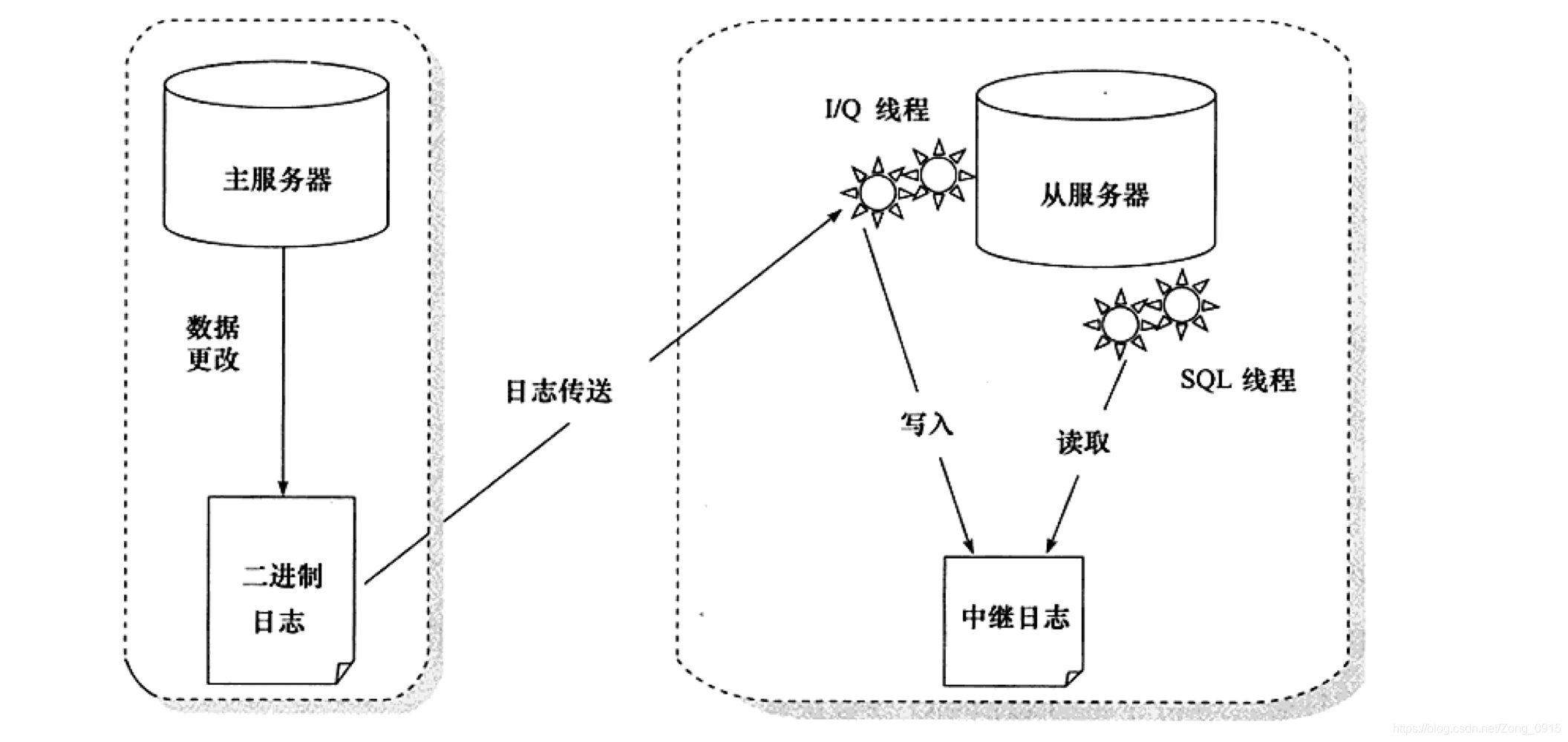 mysql 密码是什么加密的 mysql秘密_数据_07