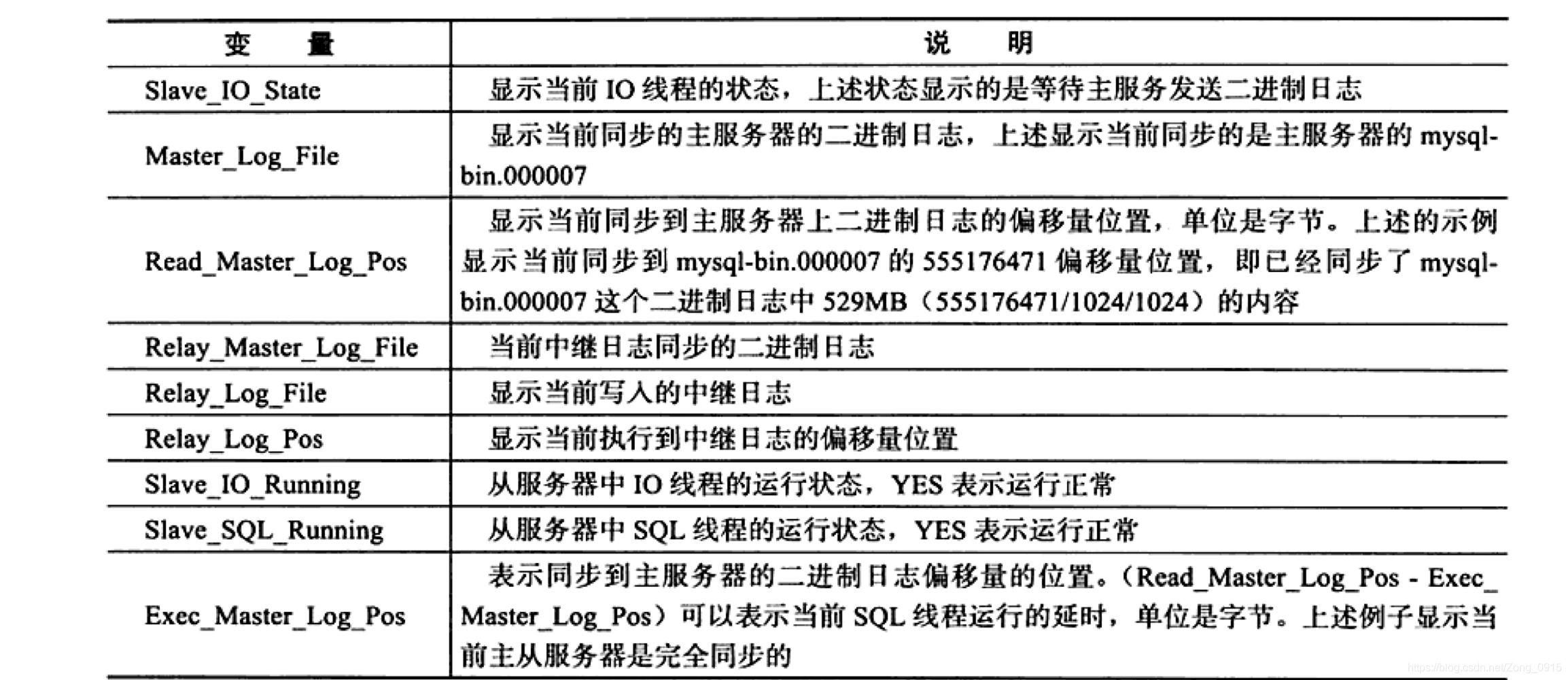 mysql 密码是什么加密的 mysql秘密_存储引擎_08