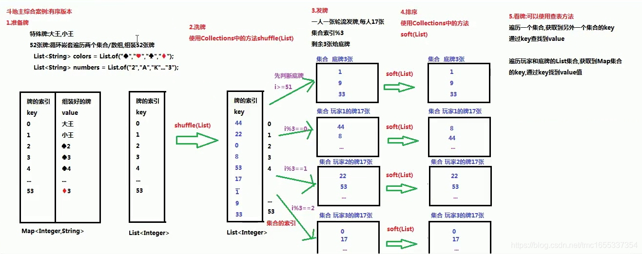 java double遍历叠加 java遍历循环_泛型