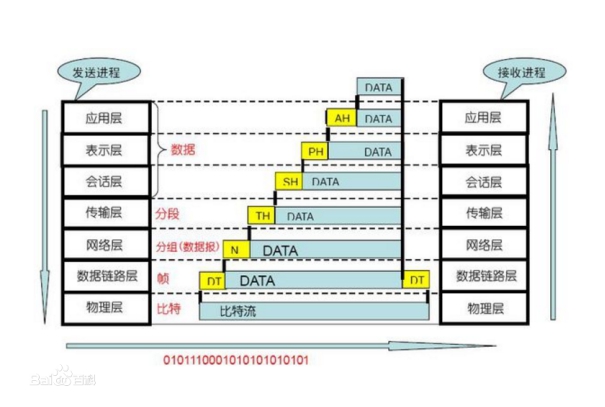 java 请求接口参数值类型是file的怎么处理 接口的请求参数是什么_TCP