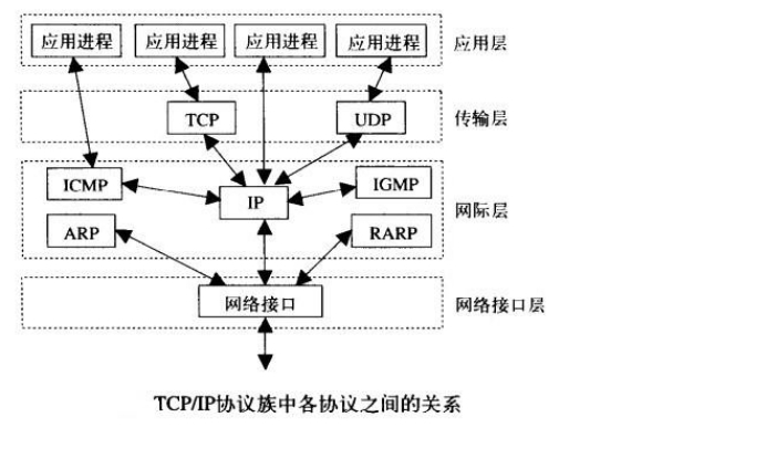 java 请求接口参数值类型是file的怎么处理 接口的请求参数是什么_客户端_02