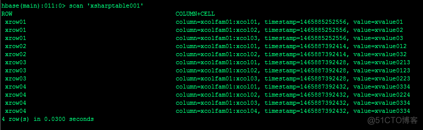 hbase 源代码分析 hbase原理_hbase 源代码分析_04