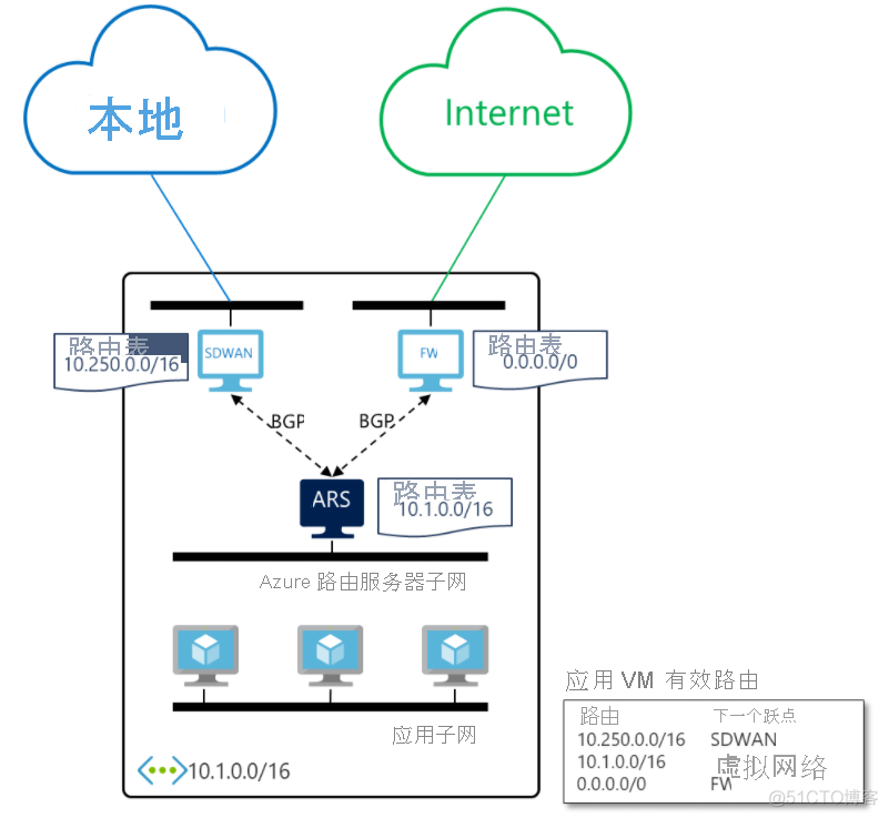 azure创建gpu服务器 azure 服务器_Azure