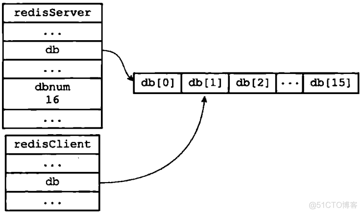 把 RedissonClient 注入进去 如何将redis数据存入数据库_redis_02