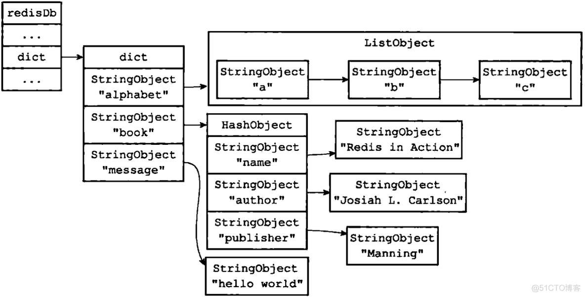 把 RedissonClient 注入进去 如何将redis数据存入数据库_redis_04