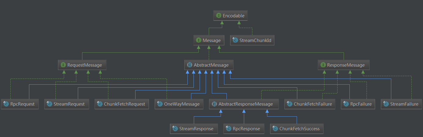 spark外网 spark network_java_03