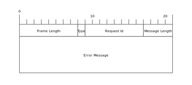 spark外网 spark network_java_05