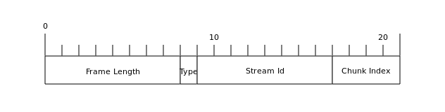 spark外网 spark network_spark外网_07