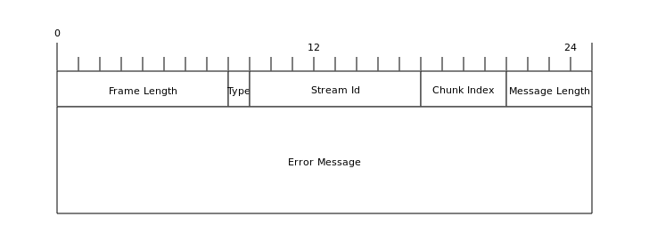 spark外网 spark network_spark外网_09