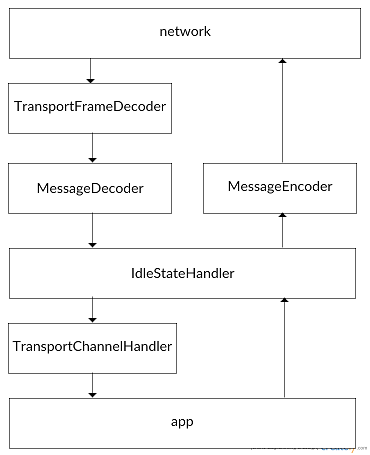 spark外网 spark network_大数据_13