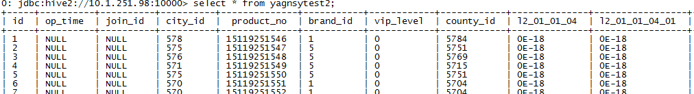 sparksql 返回的 sparksql语句_数据库