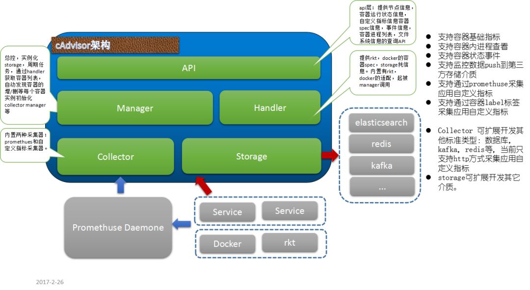 开发者选项禁止权限监控会怎么样 开发者模式监控_Graph_05