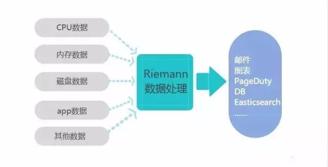 开发者选项禁止权限监控会怎么样 开发者模式监控_开发者选项禁止权限监控会怎么样_06