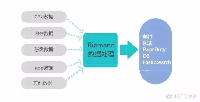 开发者选项禁止权限监控会怎么样 开发者模式监控_数据_06