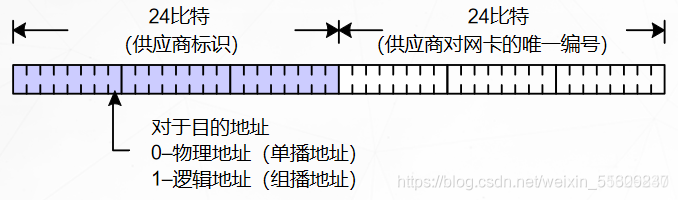 交换机信源架构是什么 交换机 架构_数据链路层