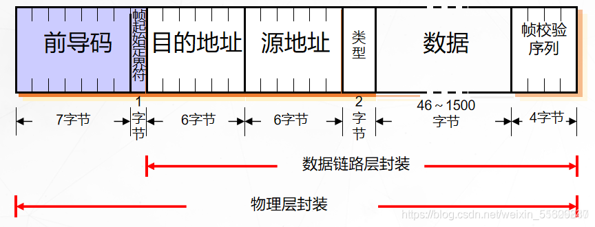 交换机信源架构是什么 交换机 架构_基本配置_02