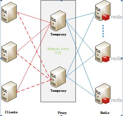 redis 指定胚子和文件启动 redis指定配置文件启动失败_redis设计与实现 pdf_03