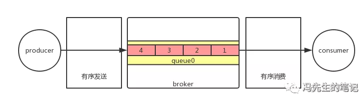 发送异步消息会丢失 异步消息传递工作流程_System_04