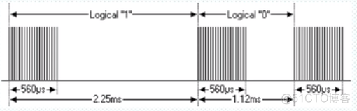 红外RFID 红外遥控_红外_03