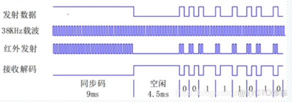 红外RFID 红外遥控_红外_07