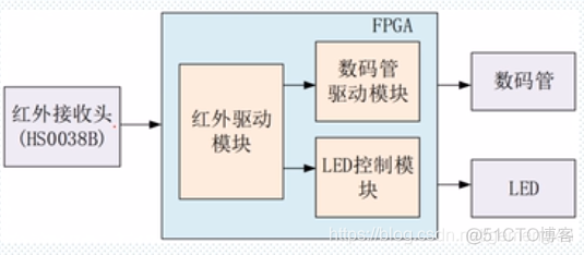 红外RFID 红外遥控_红外RFID_08