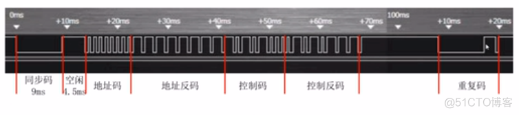 红外RFID 红外遥控_红外RFID_09