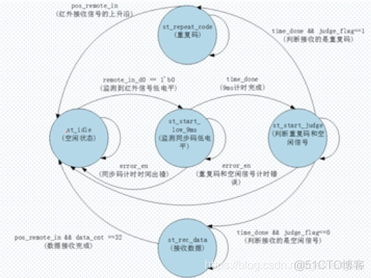 红外RFID 红外遥控_数据_10