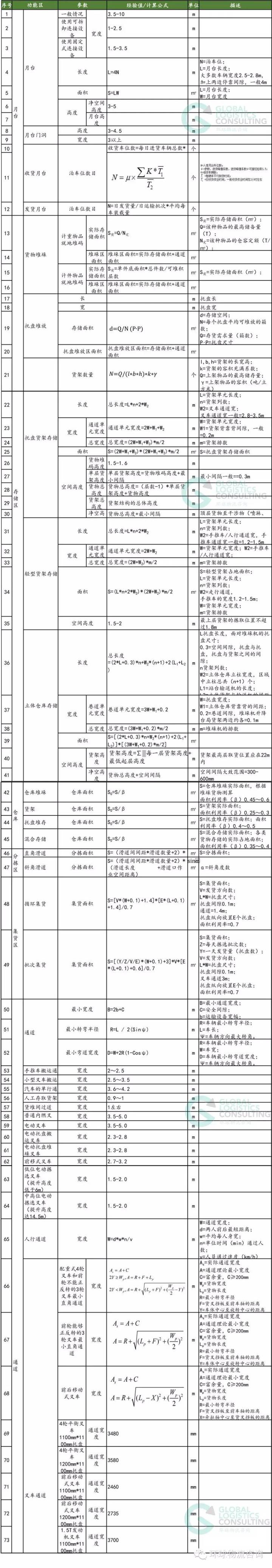 仓储物流 数据分析 物流仓储数据分析实例_MATLAB_04