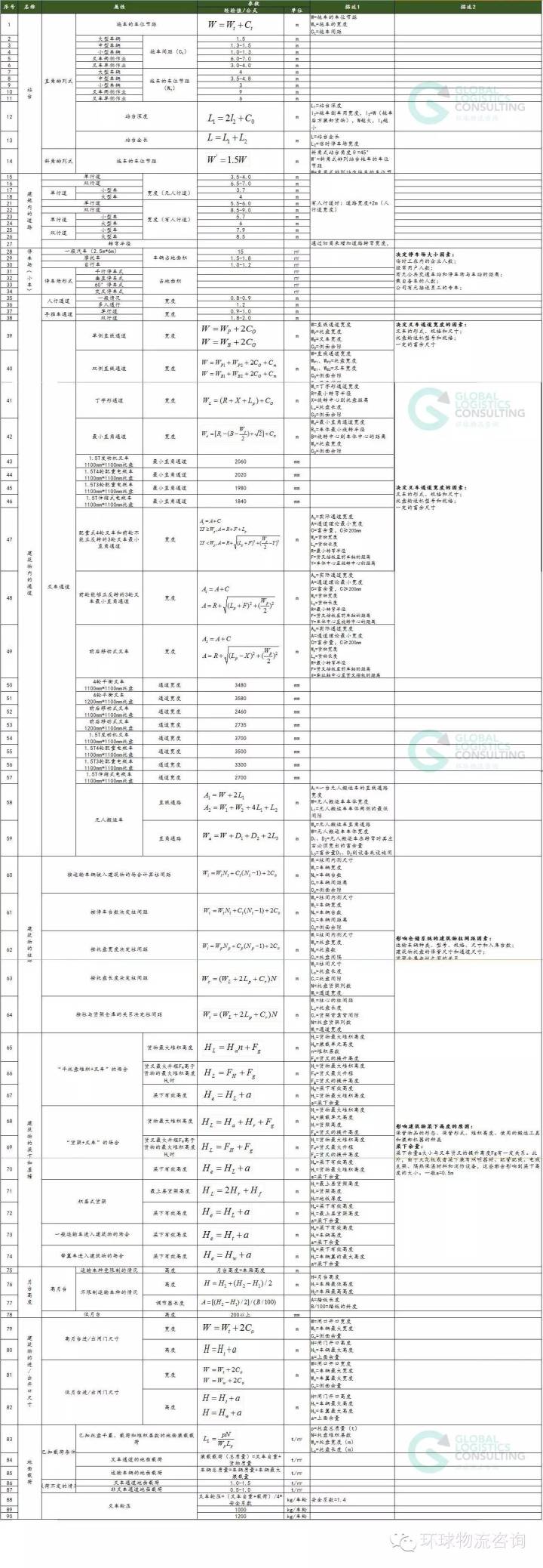 仓储物流 数据分析 物流仓储数据分析实例_公众号_05